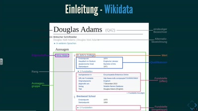 Das Zusammenspiel von Wikidata, Wikipedia und OpenStreetMap