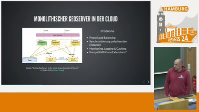 GeoServer Cloud mit Kubernetes