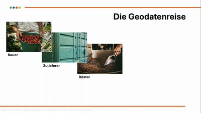 Wann ein Polygon eigentlich valide ist – eine Reise vom Kaffeebauer bis zum EU-Portal