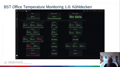 Gebäude-Monitoring (Temperatur, Klima, Raumbelegung)