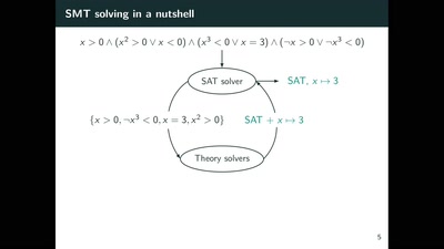 Satisfiability Modulo Theories