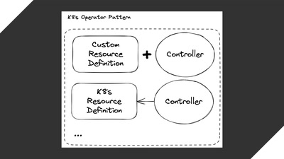 Write your own K8s operator