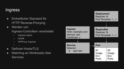 Containerization und Kubernetes