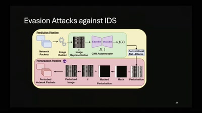 GenAI in the Battle of Security: Attacks, Defenses, and the Laws Shaping AI&#39;s Future