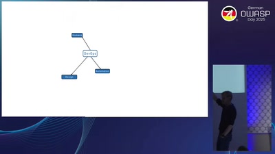 OWASP Cumulus: Threat Modeling the Ops of DevOps