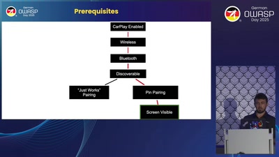 Pwn My Ride: Jailbreaking Cars with CarPlay