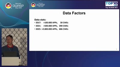 OWASP Top 10:2025: Aktuelle Informationen und Insights zum Projekt