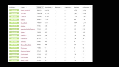 Don&#39;t ship the wrong game!