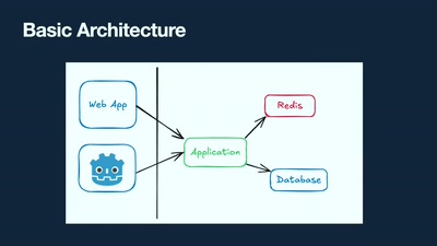 New Game+: Adding Backend Features to Your Godot Projects