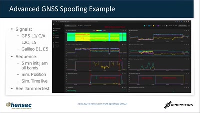 GPS Spoofing und Jamming - Techniken, Risiken und Detektion