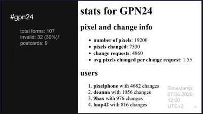Pixel Bureaucracy At The Scale Of Chaos - or: Torturing 286 People By Pretending To Be The Government