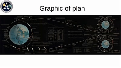 I love historical computing. to the moon and back