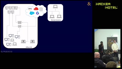 Automating incident response: scalable &amp; fast, within minutes