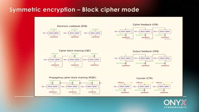 Crypto 101