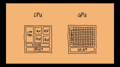 Machine learning from the ground up