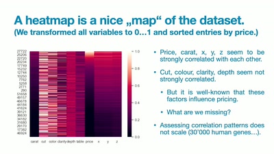 Patterns in Chaos: How Data Visualisation Helps To See the Invisible