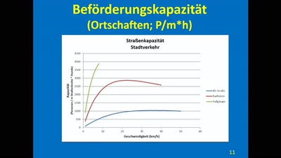 Mobil im Alltag – Umwelt.Zeit.Geld.Leben