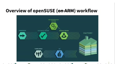 openSUSE on Arm