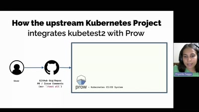 Trouble testing Kubernetes on your bespoke cloud? Kubetest2 to the rescue!