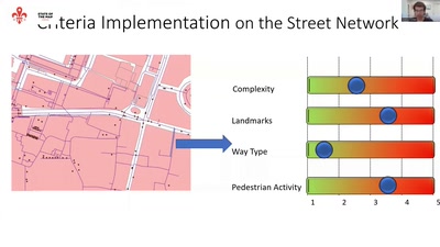 Leveraging OpenStreetMap to investigate urban accessibility and safety of visually impaired pedestrians