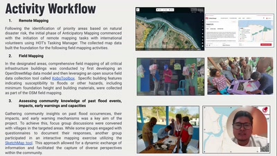 Preparing for disasters with open map data and tools - learning through anticipatory action in Zimbabwe, Liberia and Timor Leste