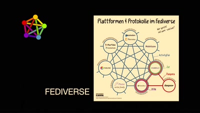 Die Zukunft ist dezentral: Podcasts und das Fediverse