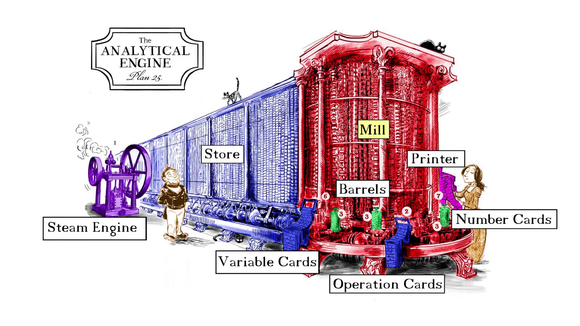 media.ccc.de - Charles Babbages Analytical Engine