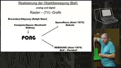 Als die Bälle laufen lernten