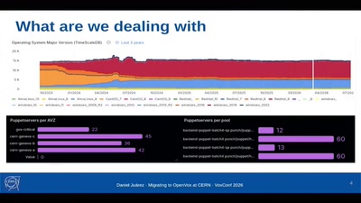 Migrating to OpenVox at CERN