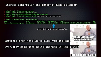Kubernetes from Scratch, The Hard Way