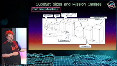 What&#39;s that CubeSat Satellite stuff anyhow?