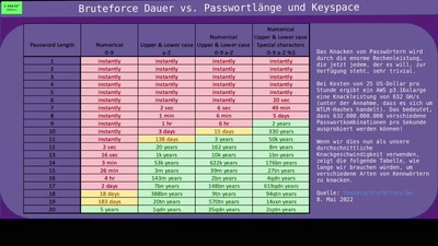 Cracking Passwords for Fun and Profit